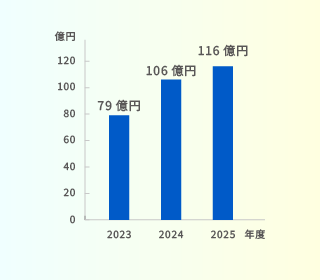 data1