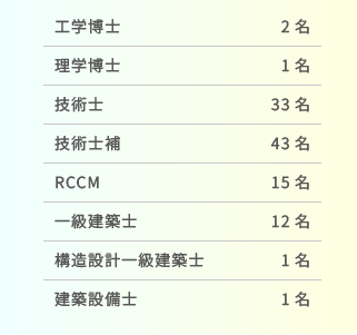 data7