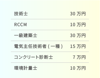 data8